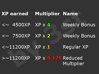 Steam közösség :: Útmutató :: How put CS:GO rank in steam profile