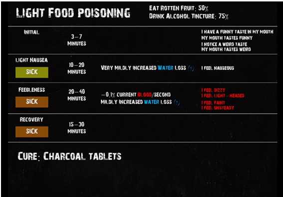 DayZ: How to get Blood up and increase your health