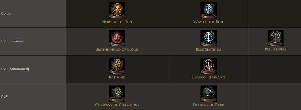 Rat King (covenant), Dark Souls Wiki