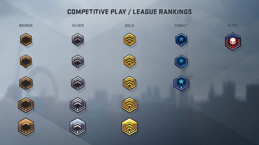 League ranks