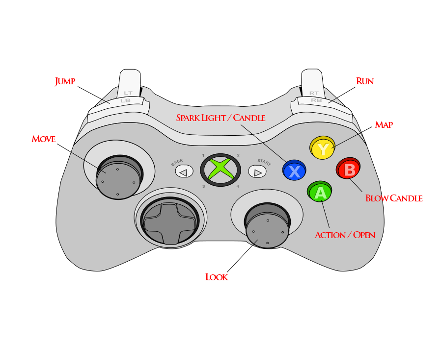 Джойстик Xbox 360 сверху. Pengontrol Xbox 360. Контроллер Xbox 360 DBL cdth[e. Схема иксбокс 360. Как исправить джойстик
