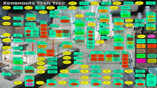 Steam Community Guide Tech Tree Overview