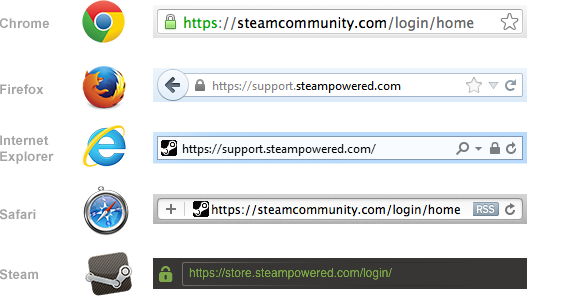 Сообщество Steam :: Руководство :: Evitando formas comuns de Scam