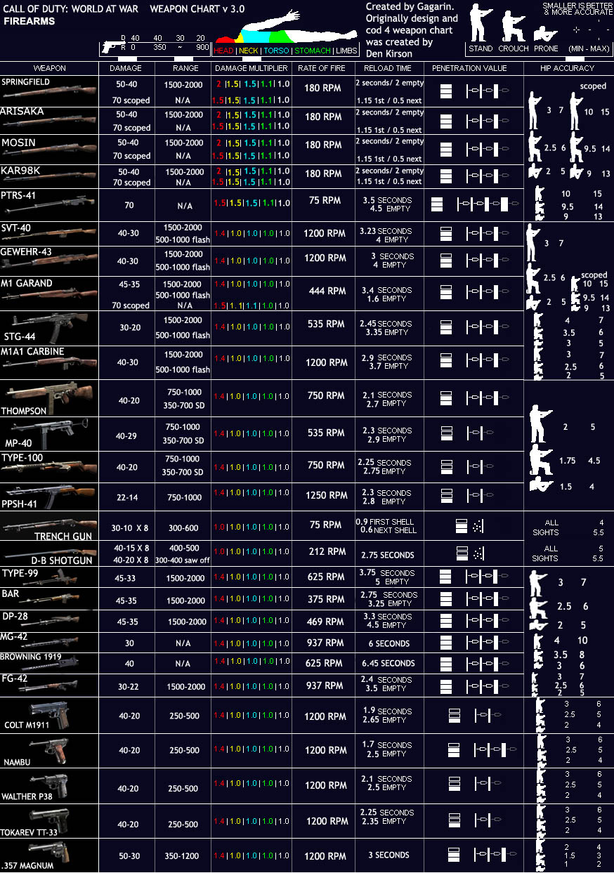 Call of Duty®: WWII Steam Charts & Stats