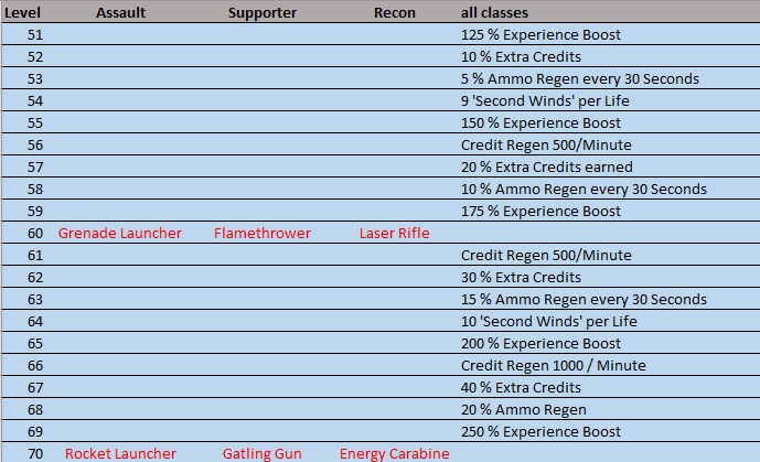 Steam Community :: Guide :: Which class is the best for you?