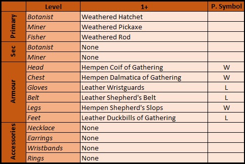 FF14: Gatherer Speed-Leveling image 60