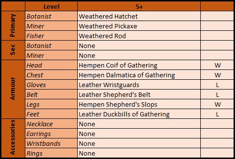 FF14: Gatherer Speed-Leveling image 62