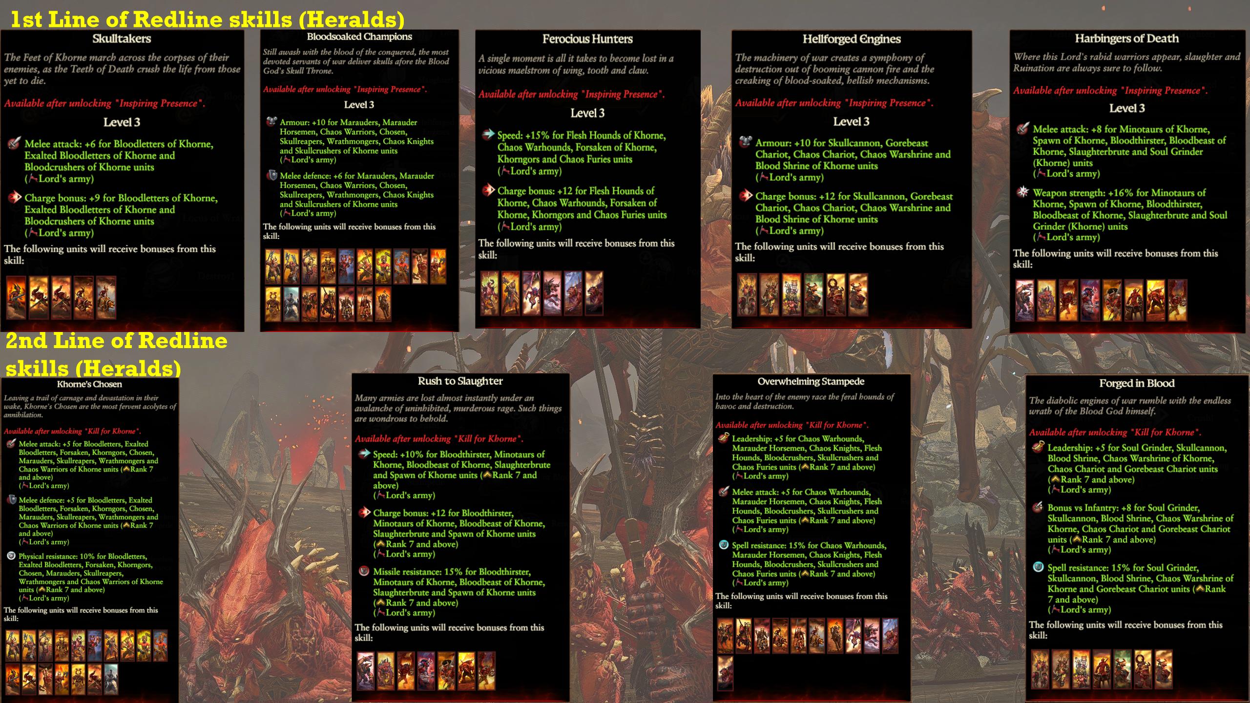 Steam Community :: Guide :: Skulltaker - Khorne overview Total War ...