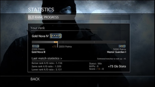 Cs2 eu matchmaking we are aware. Эло КС го уровни. Сколько Эло в КС го. Что такое Elo в КС. Таблица Elo CS go.