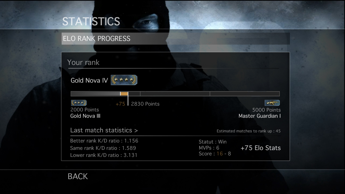 gaurdian cc check elo