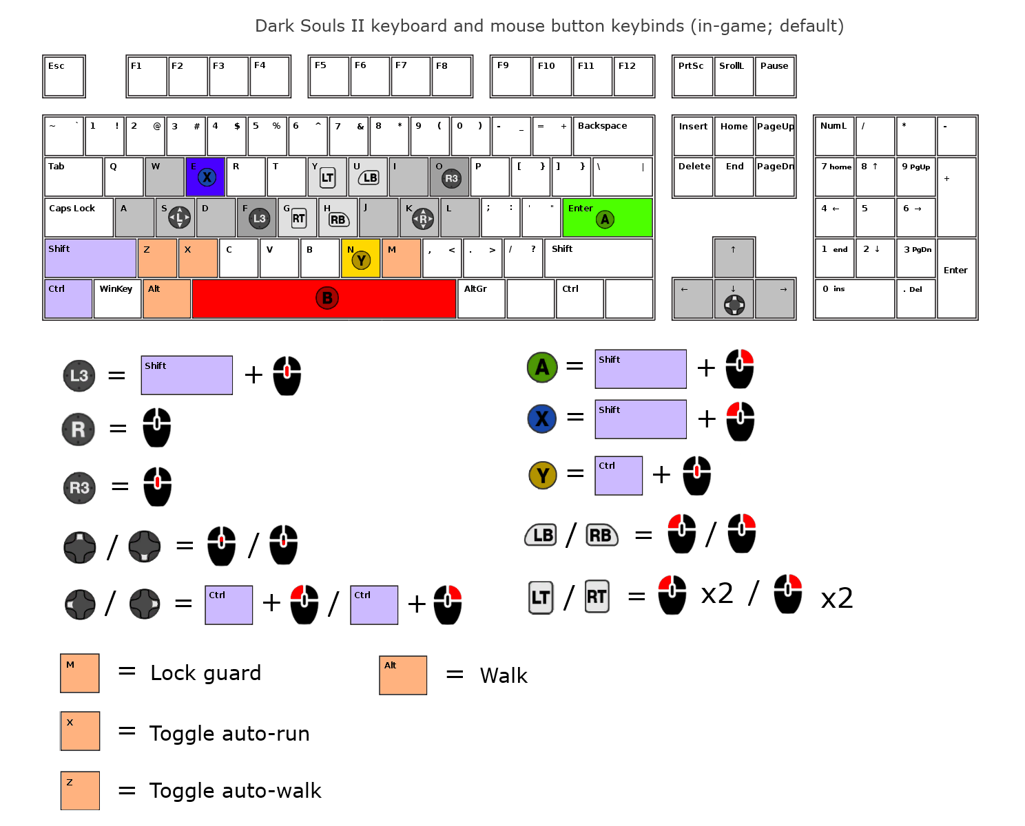 Steam Community Guide Using The Keyboard And Mouse