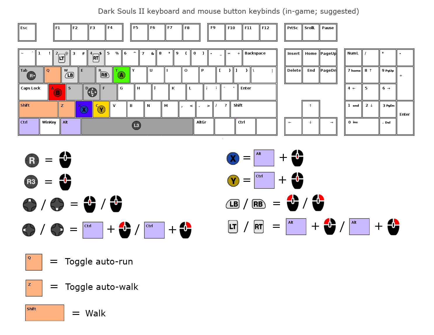 software Werkloos stout Steam Community :: Guide :: Using the Keyboard and Mouse