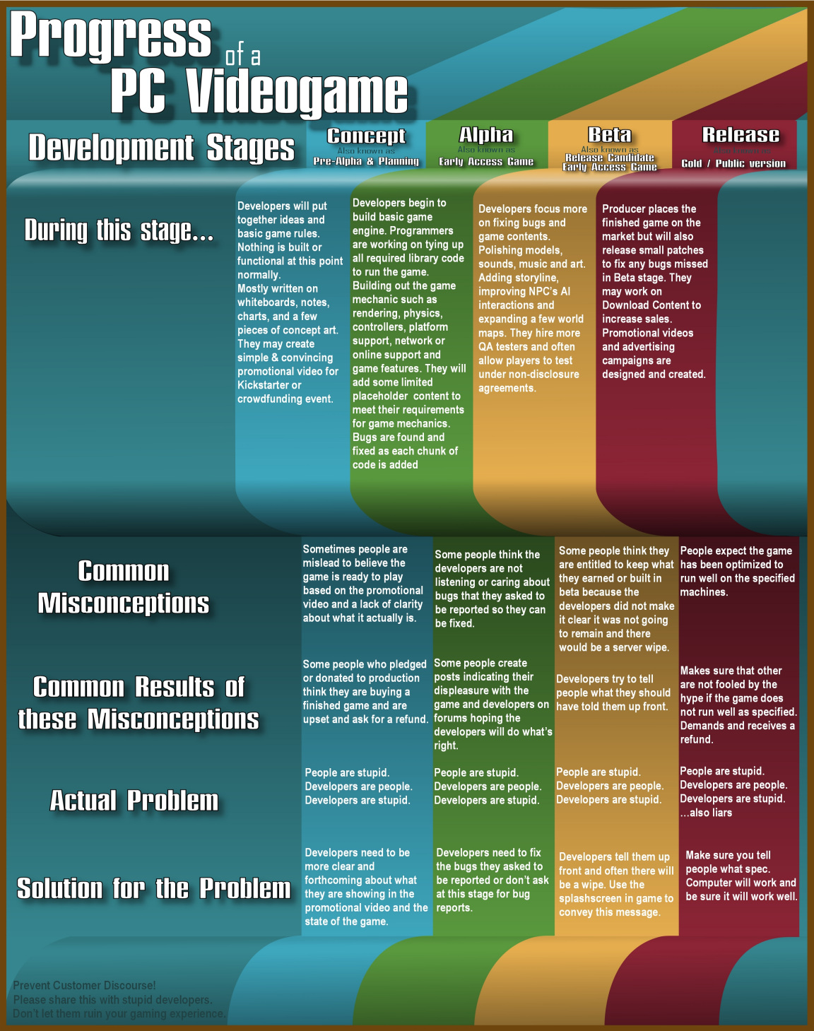 Steam Community :: :: Development stages of a PC game