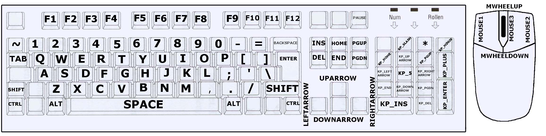 Что такое бинды. Название кнопокдля бинта. Название кнопок для биндов. Кнопка бинд на клавиатуре. Название клавиш для биндов в КС го.