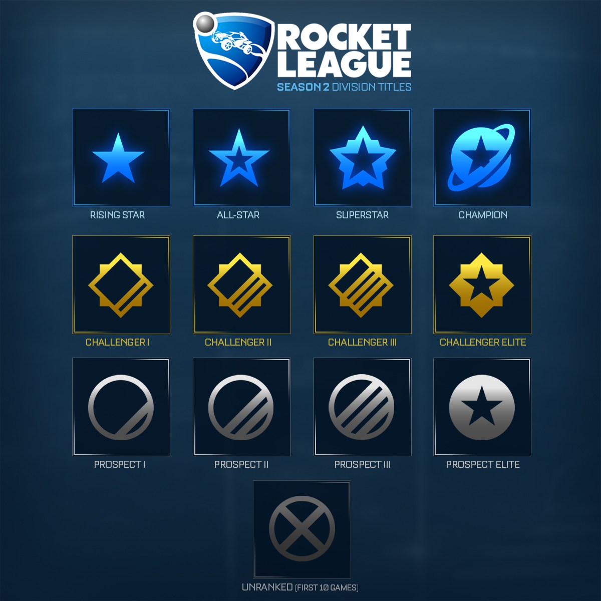 Rocket league rank reset