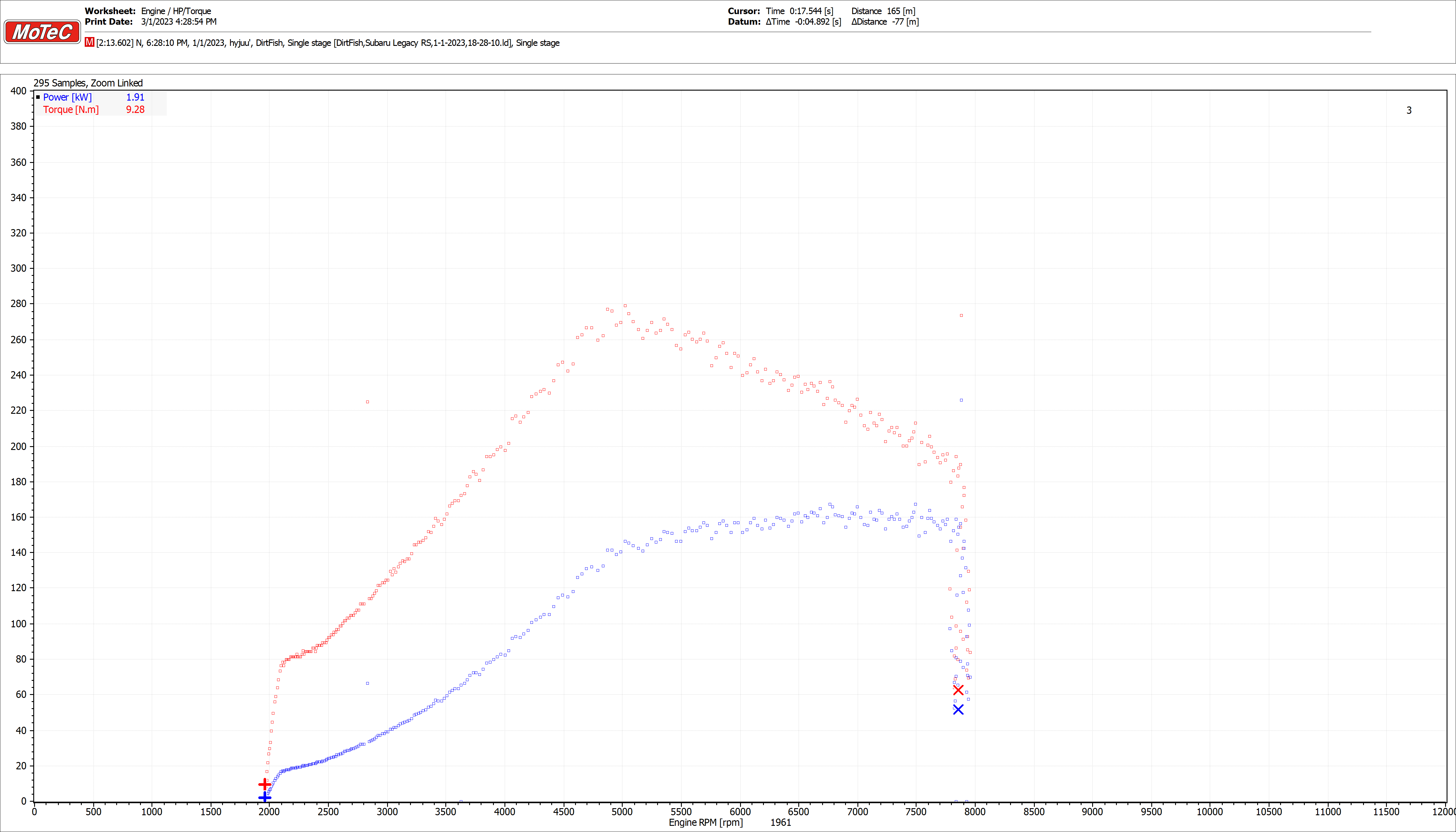Steam Community :: Guide :: DR2.0 Vehicle Power/Torque/Acceleration Curves