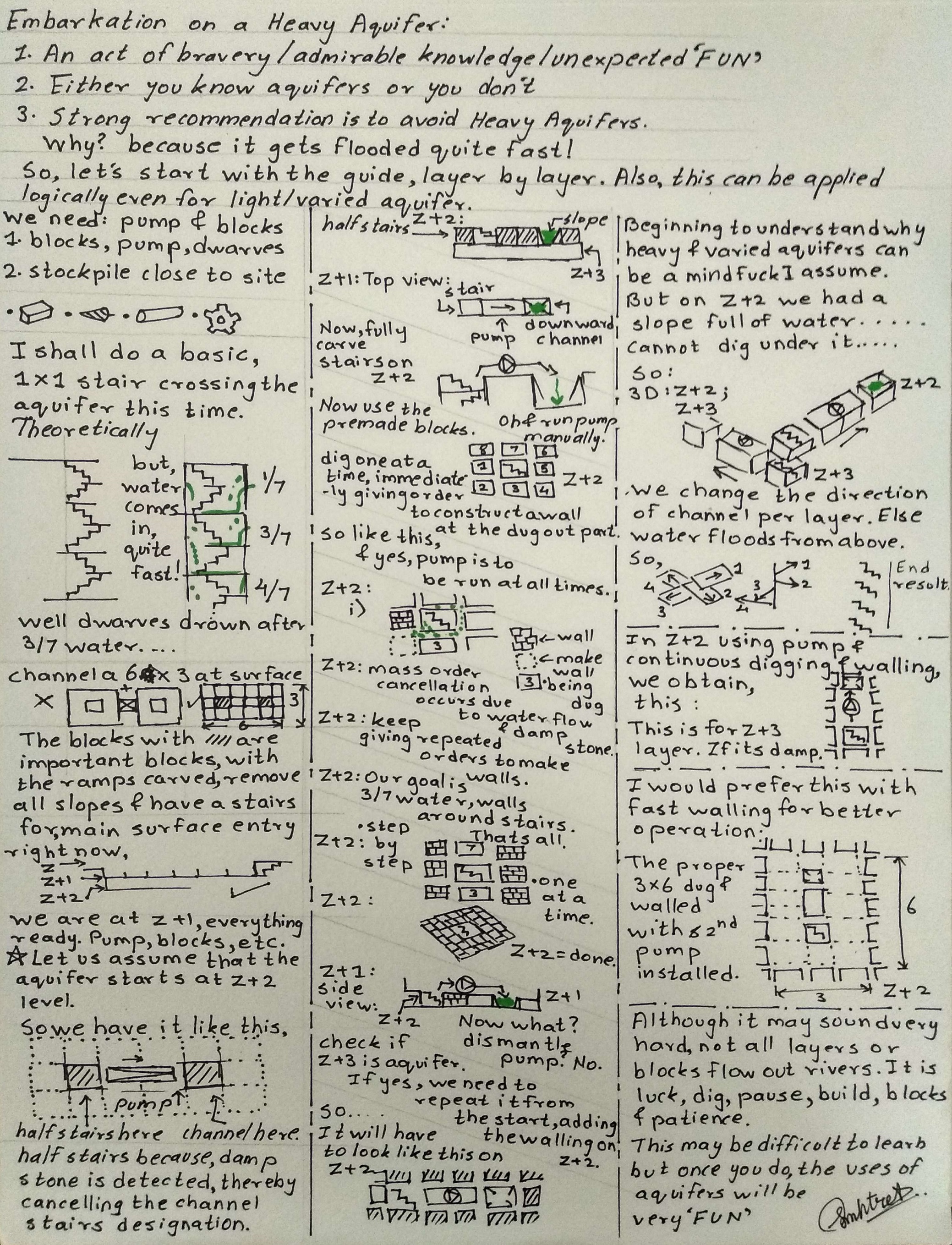 Dwarf Fortress Aquifer Guide and Pond Guide image 36