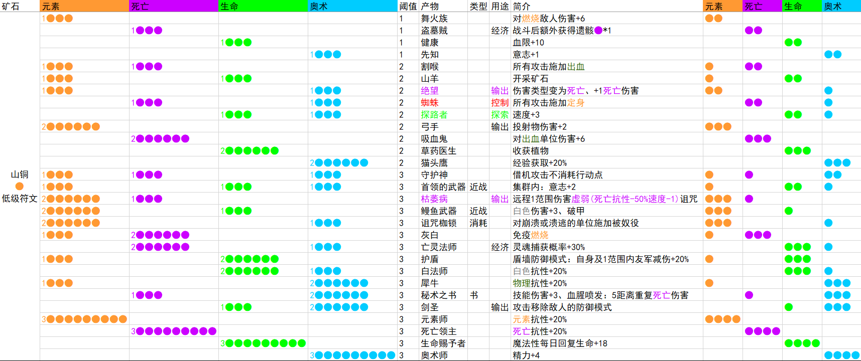 血腥收割dlc