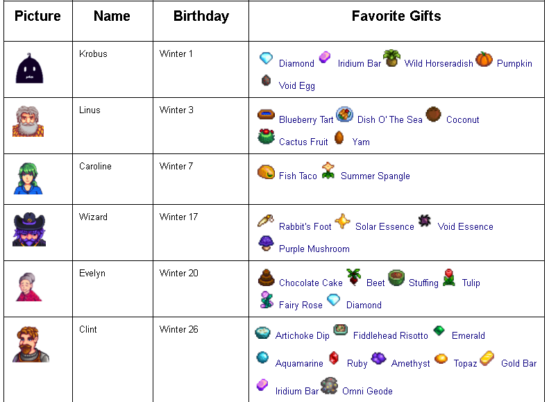 Steam Community :: Guide :: Gift and Birthday Reference Guide