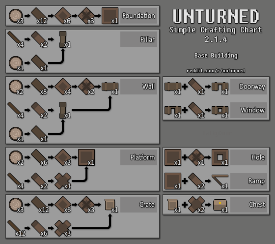 Steam Community :: Guide :: Guia de Crafteo Unturned en Español (2.0)