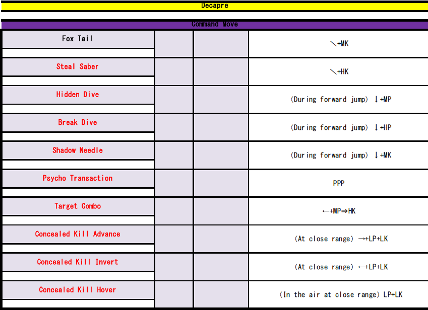 Street Fighter IV - Vega Move List 