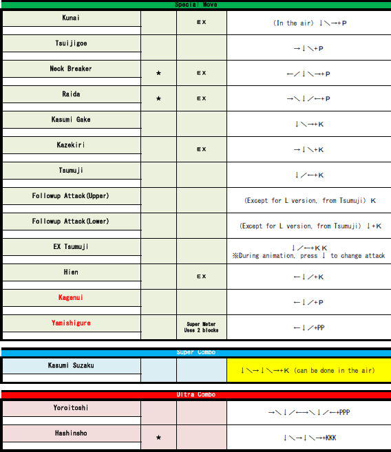Evil Ryu Ultra Street Fighter 4 Omega Edition moves list, strategy guide,  combos and character overview