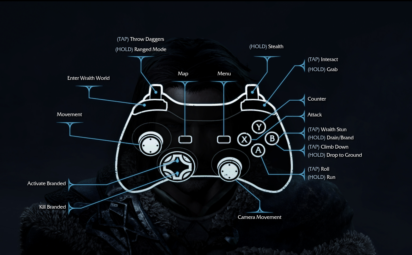 Steam Community Guide Controller Layout
