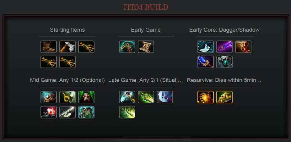 Meepo Build Guide DOTA 2: Poof Meepo - the mid game carry