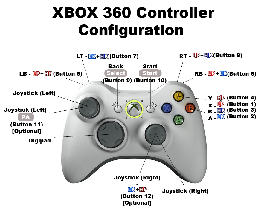 The King of Fighters '97 Controller Support