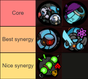 Steam Community :: Guide :: Roboquest: Best Builds for Every Class