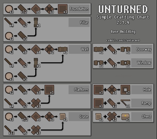 Steam Community Guide Unturned Ultimate Guide Crafting Backpacks Weapons Medical Supplies Foods Drinks Base Building Quick Crafting Guide