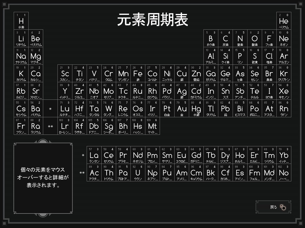 格安SALEスタート ＡＲ元素周期表 日本語版