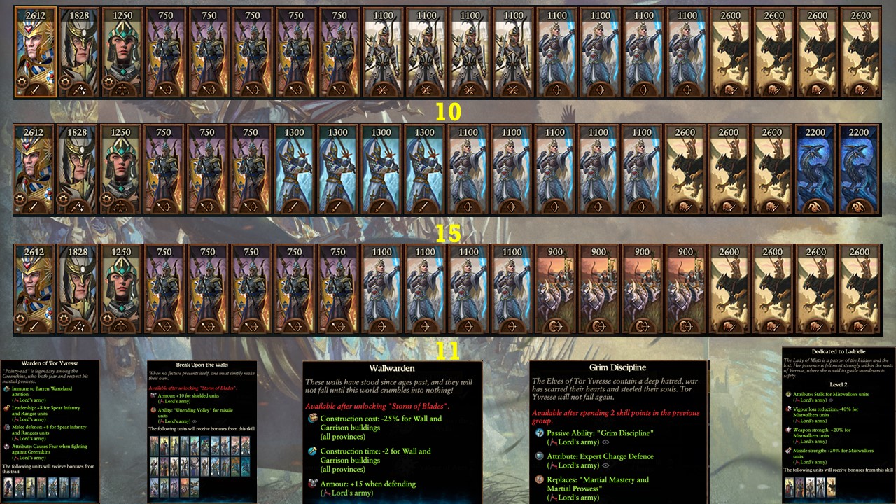 Steam Community :: Guide :: Total War: Warhammer 3 Immortal Empires ...