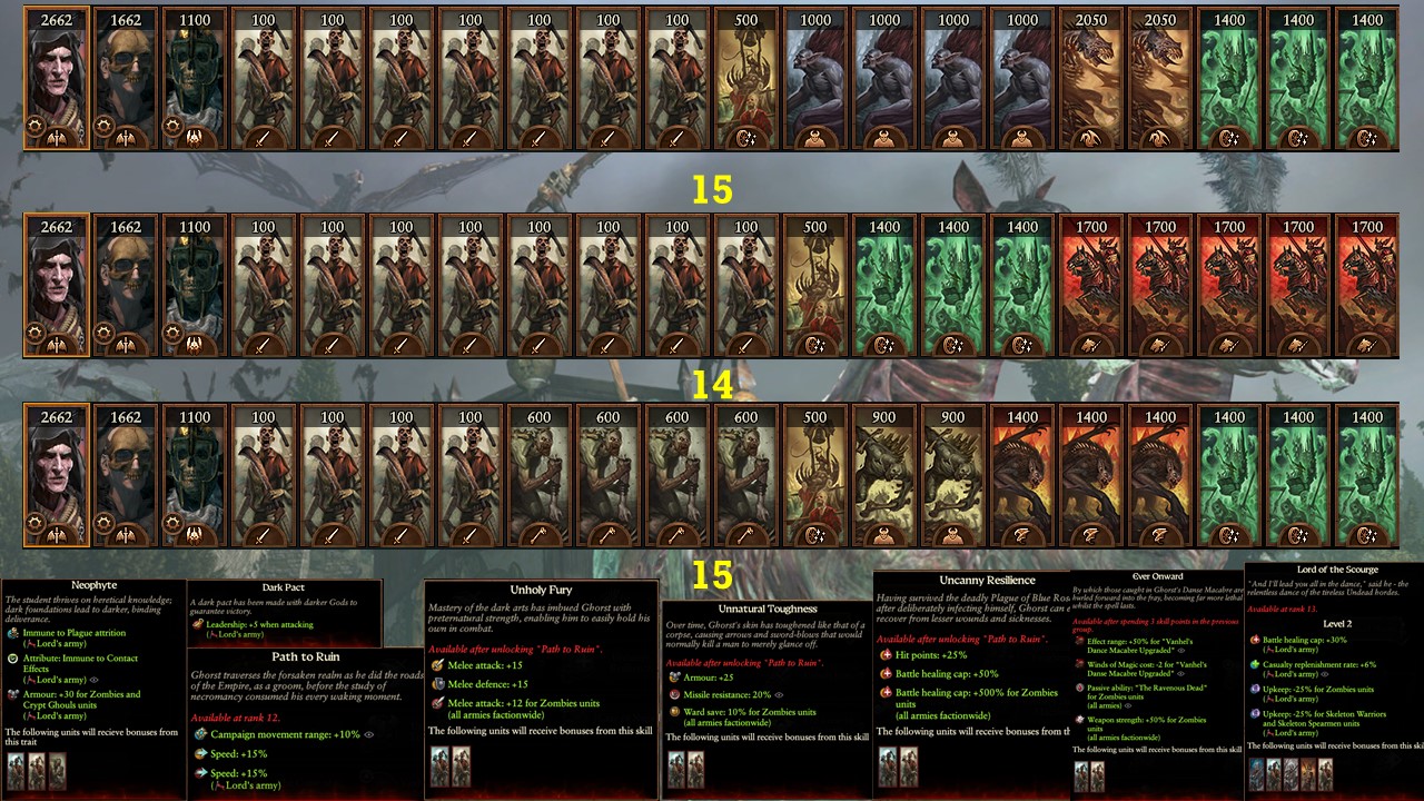 Total War: Warhammer 3 Immortal Empires Helman Ghorst - Vampire Counts campaign overview, guide and second thoughts image 68