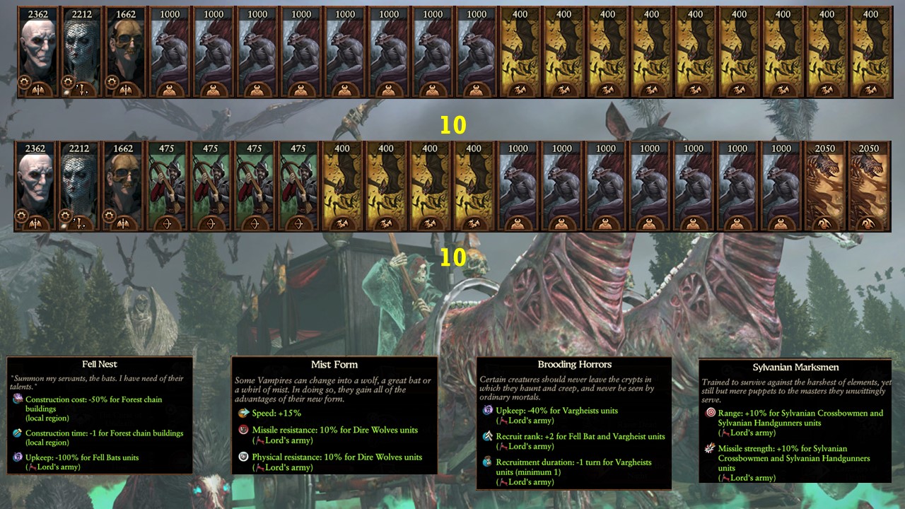 Total War: Warhammer 3 Immortal Empires Helman Ghorst - Vampire Counts campaign overview, guide and second thoughts image 69