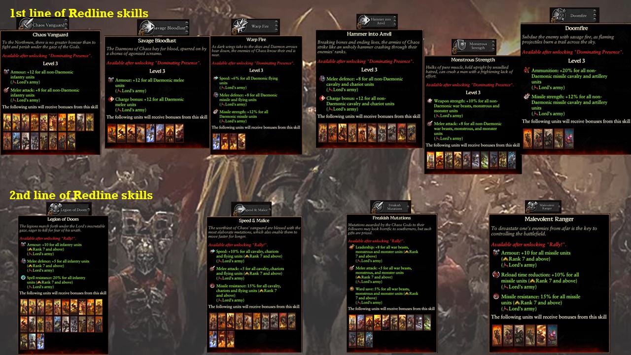 Total War: Warhammer 3 Immortal Empires Valkia - Warriors of Chaos campaign overview, guide and second thoughts image 76