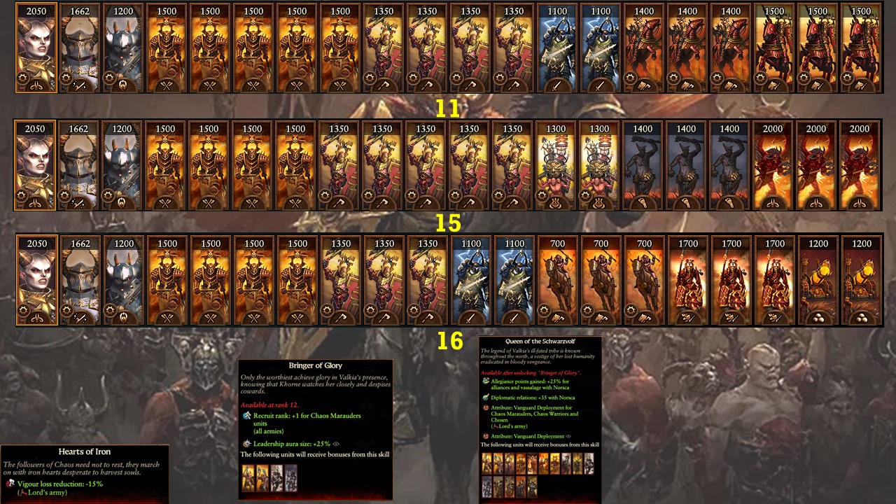 Total War: Warhammer 3 Immortal Empires Valkia - Warriors of Chaos campaign overview, guide and second thoughts image 77