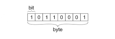 DLC Theory, bit, byte, binary shift and other (ENG) image 2