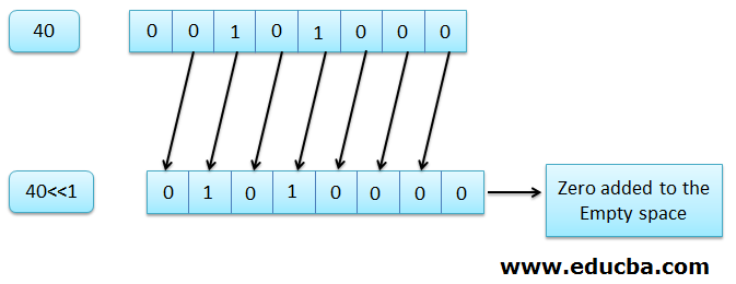 DLC Theory, bit, byte, binary shift and other (ENG) image 65