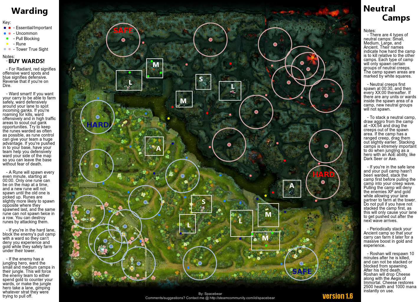 My "Surviving Pubs" series of hero guides 