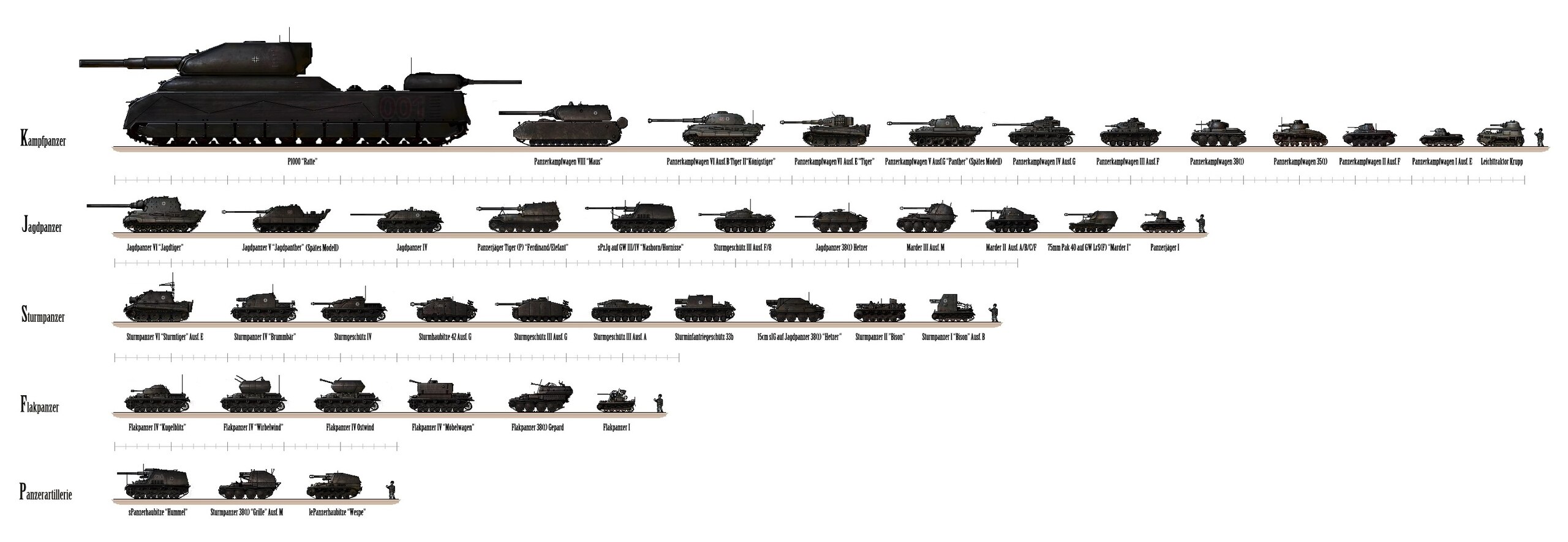 P 1000 Ratte вид с сбоку