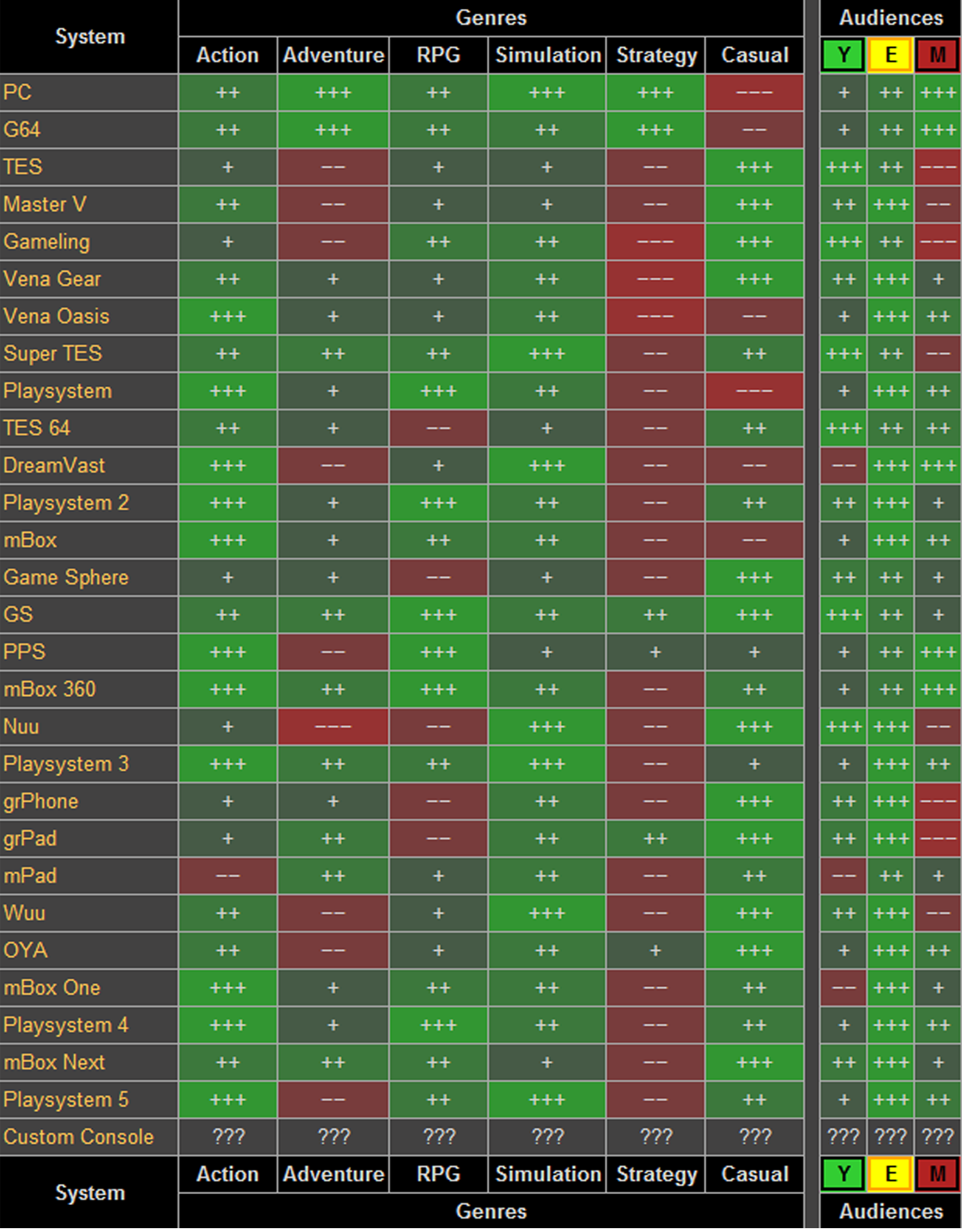 Steam Community Guide Ultimate Guide For Game Dev Tycoon - best game game dev life roblox