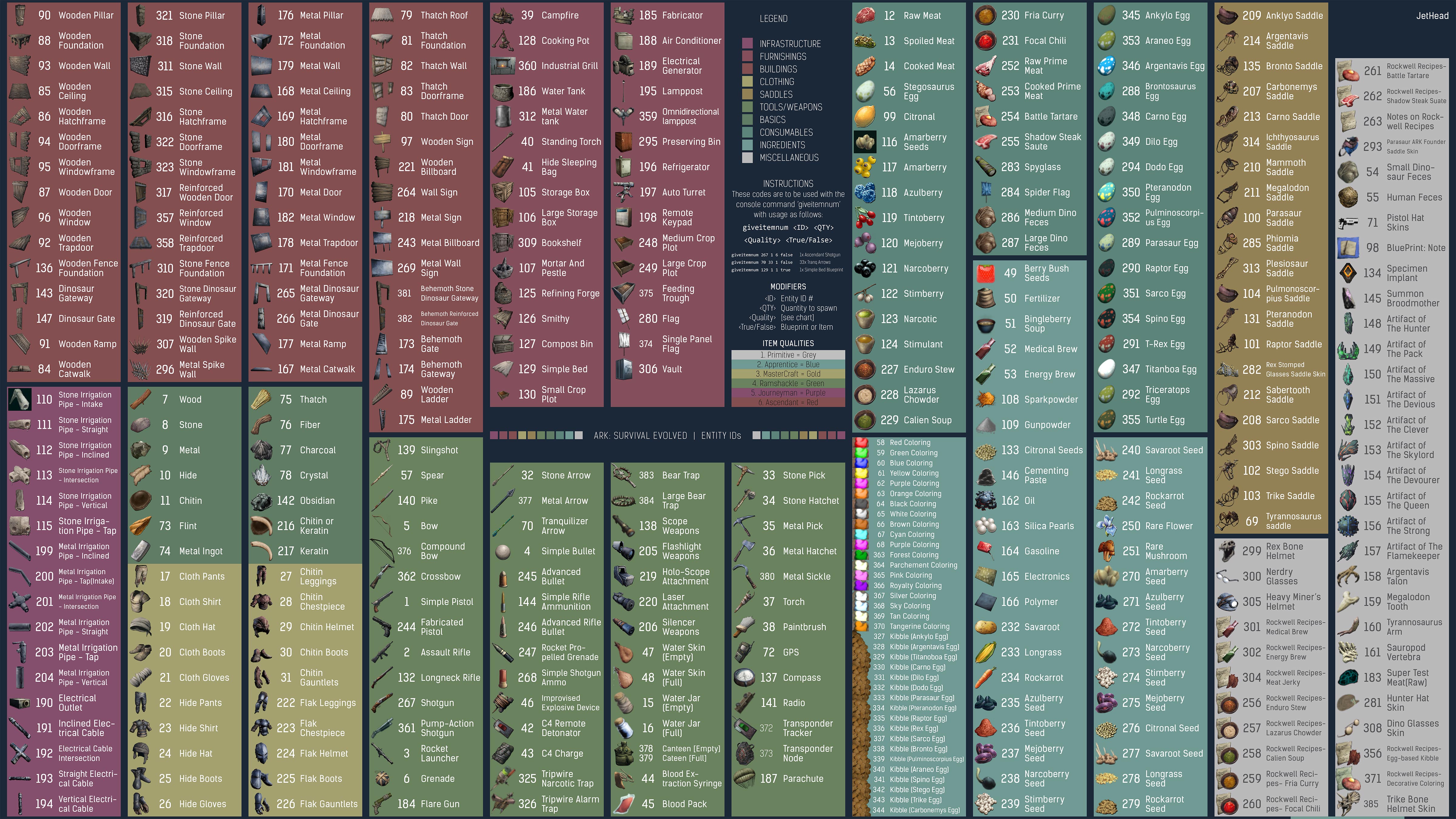 Ark Id Item List