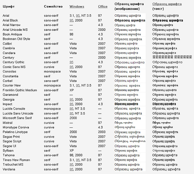 Таблица шрифтов word. Шрифты список с названиями. Шрифты примеры и названия. Образцы стандартных шрифтов. Шрифты стандартные список.