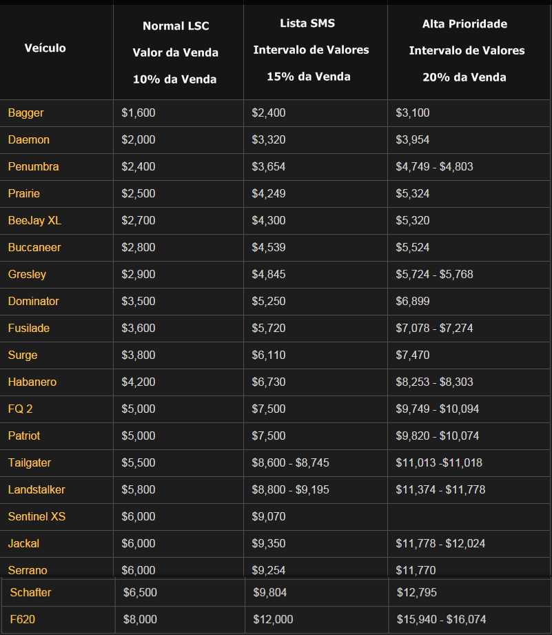 Steam Community Guide Simeon Car Export Requests Eng