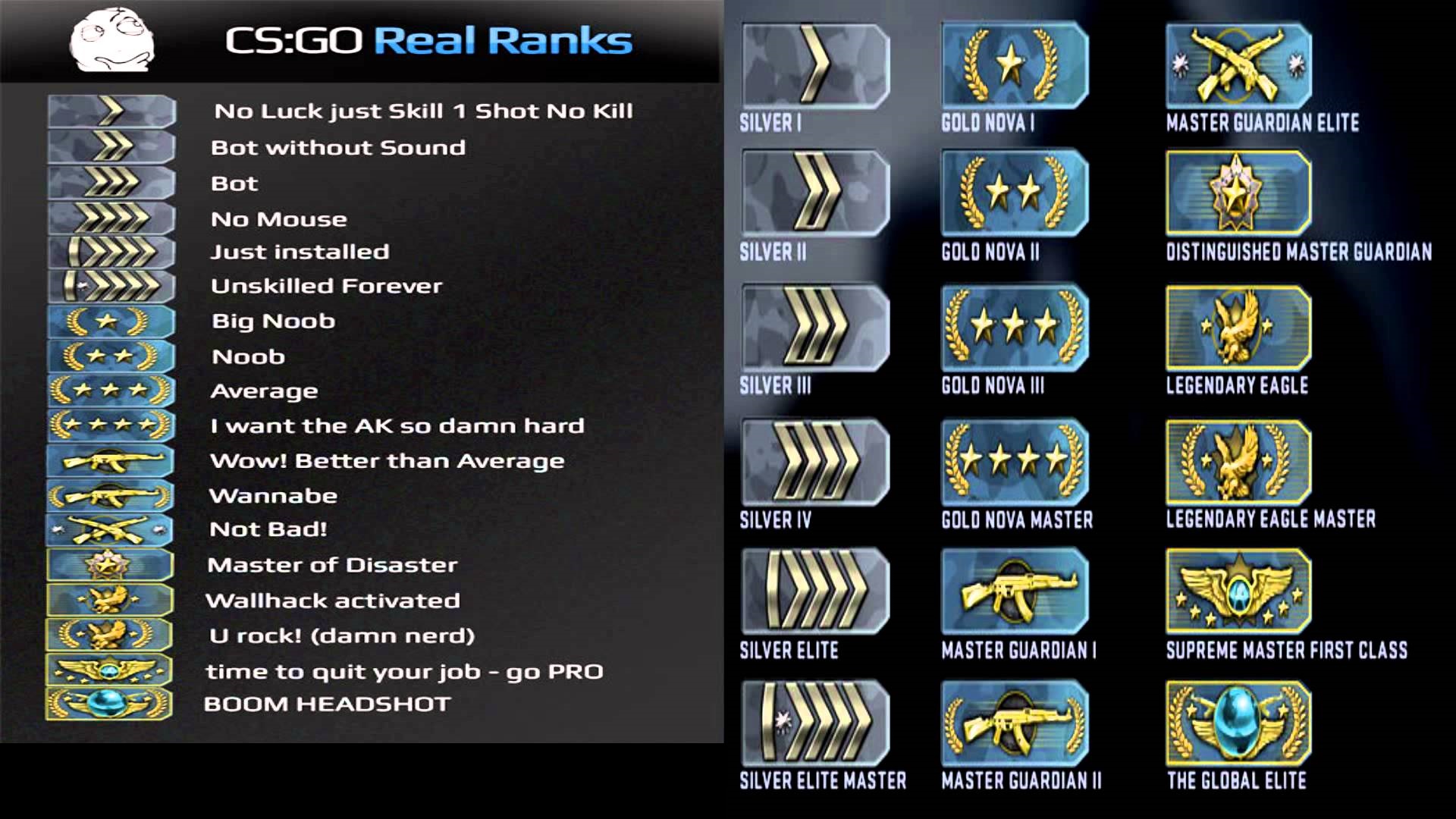 tsb gaming rank structure