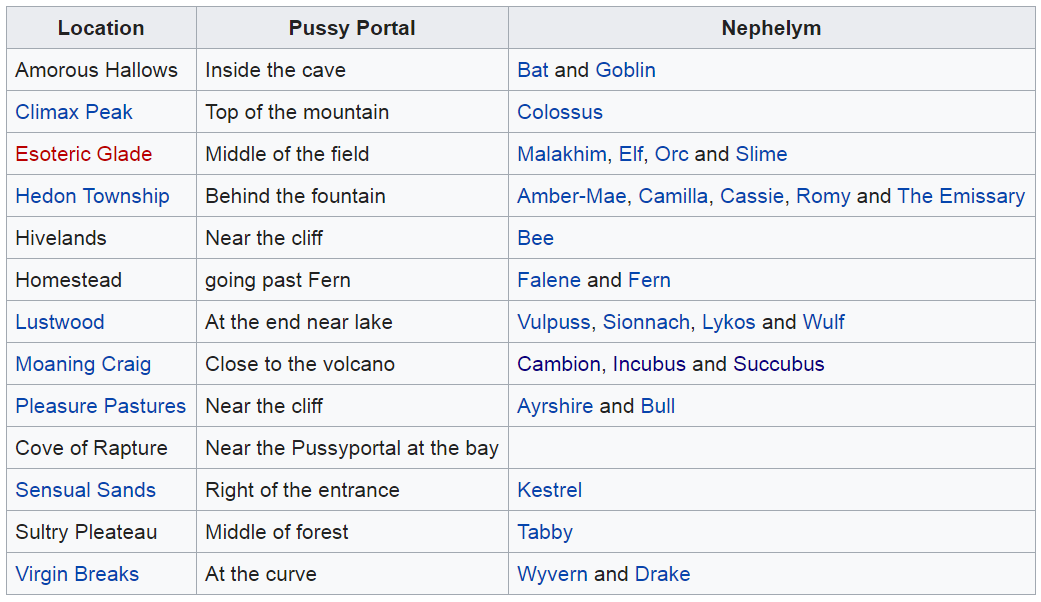 Breeders Of The Nephelym Wiki
