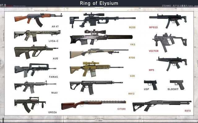Таблица урона оружия в Ring of Elysium