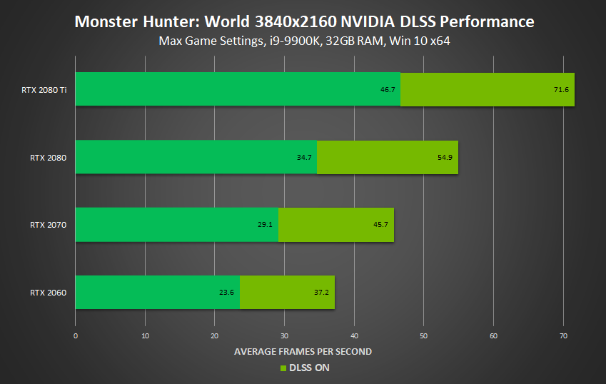 Monster Hunter: World – GeForce GTX 1070 Recommended For 60 FPS PC Gaming, GeForce News