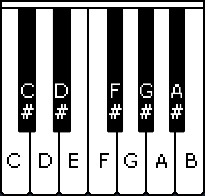 Играть по клавишам цифры. Ноты цифрами для синтезатора. На синтезаторе по цифрам. Ноты по цифрам для синтезатора. Ноты для фортепиано цифрами.